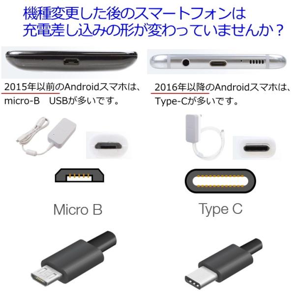 タイプC Type-C 変換 USB TypeC 変換 アダプタ コネクター USB2.0 Xperia Aquos 等 従来のタイプBケーブルをCに変換 ポイント消化 メール便送料無料 /【Buyee】 タイプC Type-C 変換 USB TypeC 変換 アダプタ コネクター USB2.0 Xperia Aquos 等 従来のタイプBケーブルをCに変換 ポイント消化 メール便送料無料 /【Buyee】