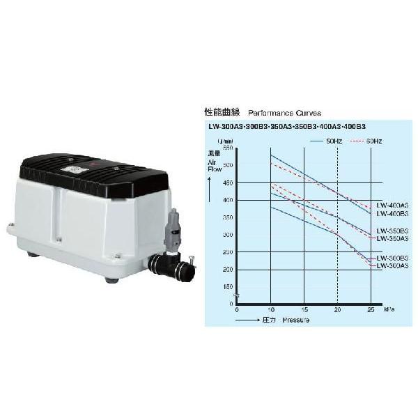 在庫僅少 2年保証付き 取付部品付 Lw 400b 100v 0v Lw 400 圧力計付き 50hz 安永エアーポンプ フィルター エアレーション器具 Soflovegans Com