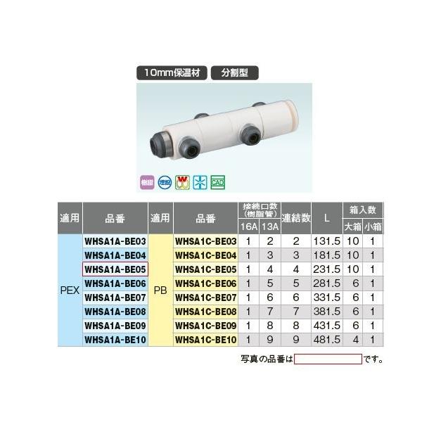 オンダ製作所【WHSA1A-BE07】WHS1-BE型 回転ヘッダーセット IN16A 