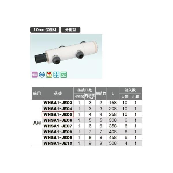 オンダ製作所【WHSA1-JE08】WHS1-JE型 回転ヘッダーセット 10mm保温材 