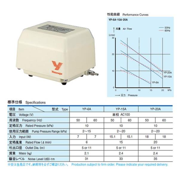 安永エアポンプ 電磁式エアーポンプ 吐出専用タイプ YP-20A 安永エアポンプ 電磁式エアーポンプ 吐出専用タイプ YP-20A