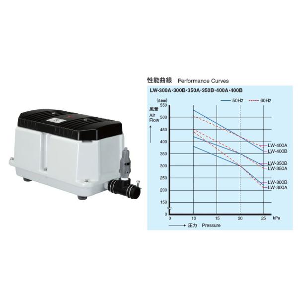 安永エアポンプ ○安永【LW-400A/LW-400B】電磁式エアーポンプ 2連式