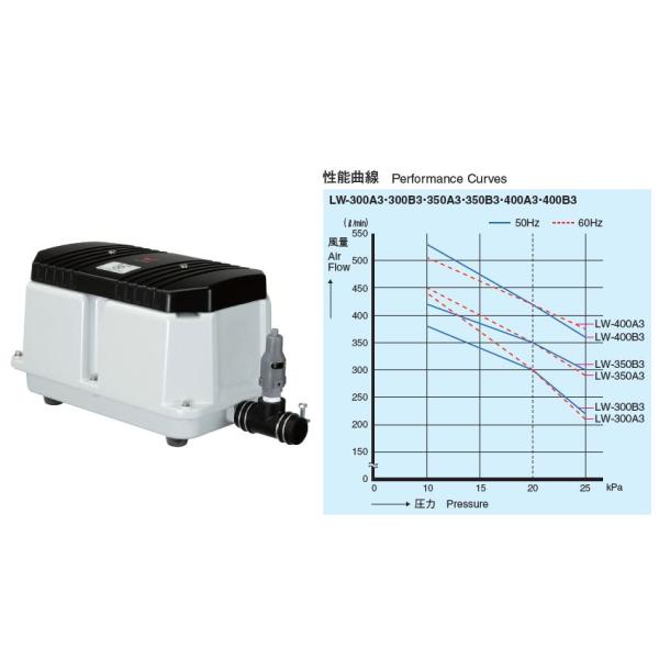 安永エアポンプ ○安永【LW-350A3/LW-350B3】電磁式エアーポンプ 2連式