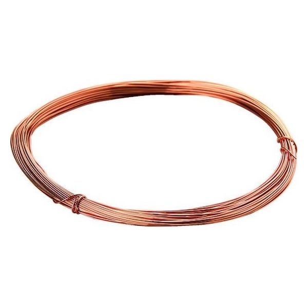 y񂹁zTRUSCO Gi a0.70mm×5m EW-22 i z y z