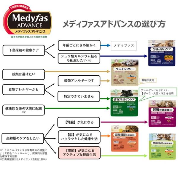 他サイト： メディファスアドバンス関節・筋肉の健康維持 7歳頃からチキン&amp;フィッシュ味 180gの商品画像