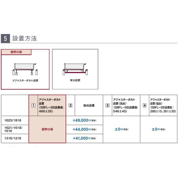 コンビニ受取対応商品 パナソニックシステムバスルームオフローラ1616サイズ人大浴槽フリー窓枠無メーカー便にて発送いたします 最新作