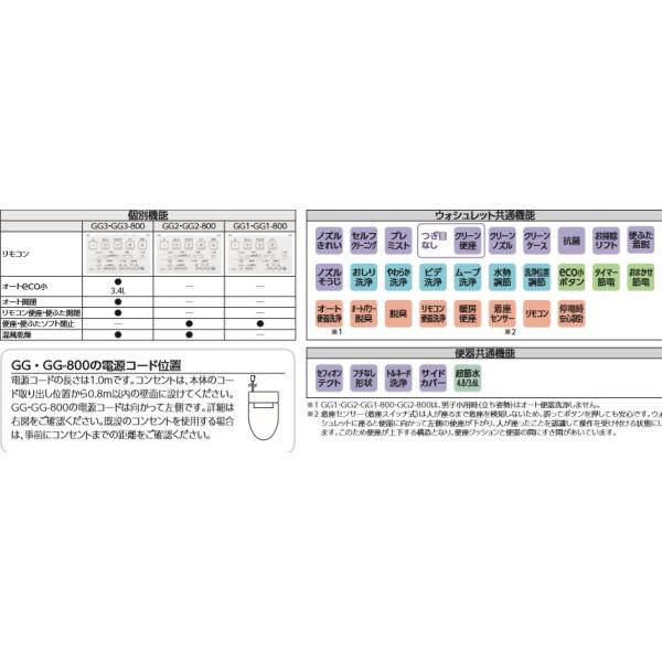 トイレ便器 ビデ住宅設備 Ces9415m 住設コロシアムtoto ウォシュレット一体型便器gg Gg1 リモデル対応ces9415m Nw1 ホワイト色床排水芯264 540ミリ