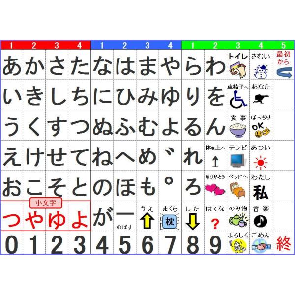 コミュニケーションボード 白地文字盤ｂ４判 50音 Buyee Buyee 提供一站式最全面最專業現地yahoo Japan拍賣代bid代拍代購服務bot Online