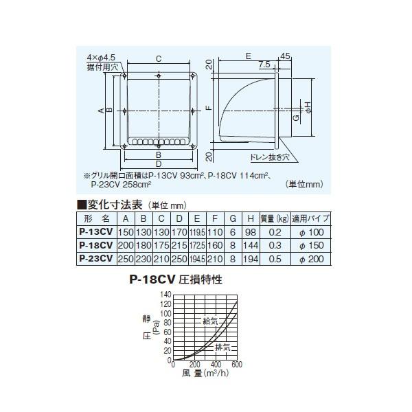 �yP-18CV�z �O�H ���C��p�V�X�e������ �v���X�`�b�N���t�[�h ���i�摜1