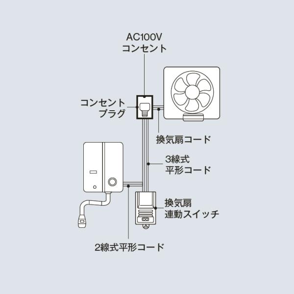 リンナイ Rinnai 【FY-GA92-R】 換気扇連動スイッチ comparte_264840