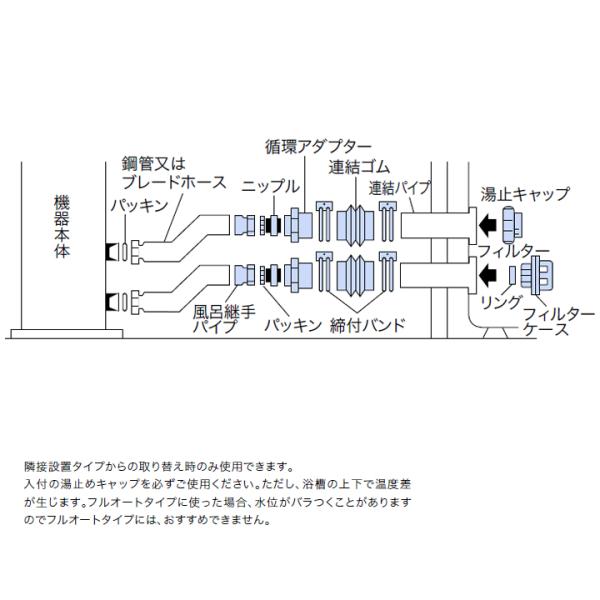 ●隣接設置タイプからの取り替え時のみ使用できます。●入付の湯止めキャップを必ずご使用ください。ただし、浴槽の上下で温度差が生じます。●フルオートタイプに使った場合、水位がバラつくことがありますのでフルオートタイプには、おすすめできません。◆...