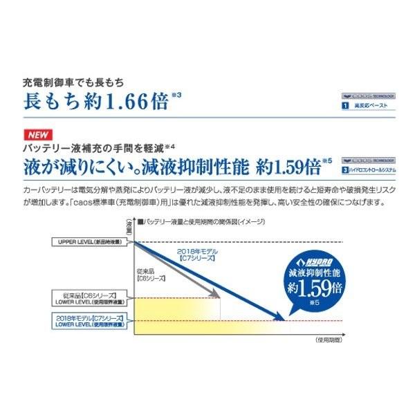N 145d31r バッテリー ランクル70 Hzj71 Hzj74 Hzj76 Hzj79 H11 8 H16 7 トヨタ 新車時95d31r 2個搭載車 バッテリー カオス 自動車 Pcaos0340 バッテリー専門店クールバッテリー Hzj79 H11 8 H16 7 ランドクルーザー70系 2個