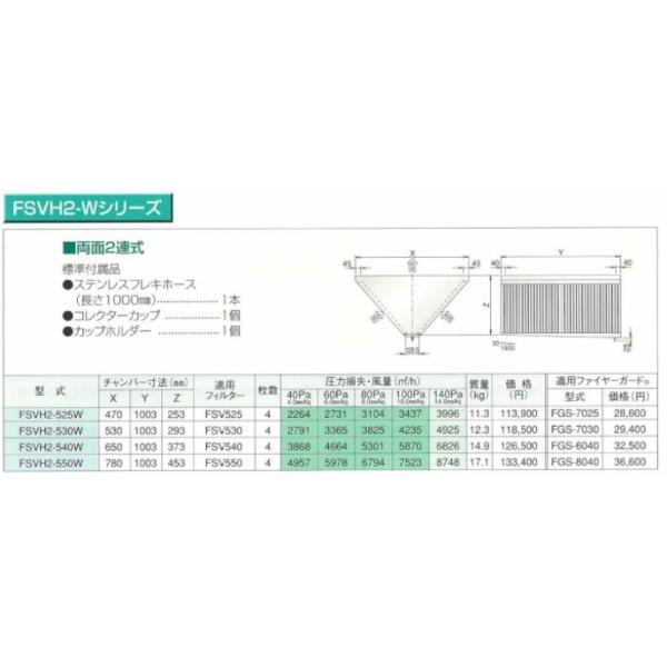 厨房用グリースフィルター 爆買いセール ホーコス Fsvh2 540w 両面体 高風量vフィルター