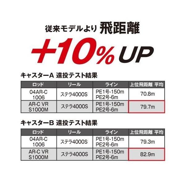 シマノ ロッド Ar C タイプvr S904mh Www Sunnyfriend Com Tw