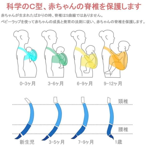 抱っこひも ベビースリング 幼児 新生児 赤ちゃん抱っこひも 授乳に便利 初めての母親のプレゼント 出産祝い 軽量 通気性いい 柔軟 肌触り Buyee Servicio De Proxy Japones Buyee Compra En Japon