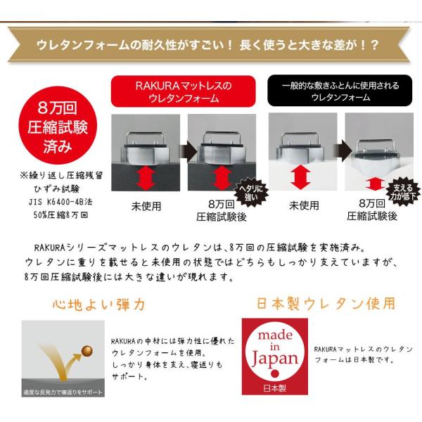 【シングル・マットレス譲ります】※引き取りOKな方限定　西川 ラクラ RAKURA 体圧分散マットレス 敷布団 シングル 丸巻き 完売】西川の体圧分散マットレス RAKURA シングル 97×200cm 厚さ9cm