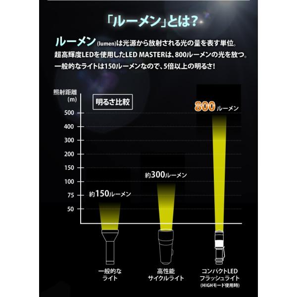 アウトレットsale 40 オフ Ledライト 爆光 800ルーメン アウトドア 屋外 作業用 懐中電灯 充電式 小型 ハンディライト フラッシュライト Buyee 日本代购平台 产品购物网站大全 Buyee一站式代购 Bot Online