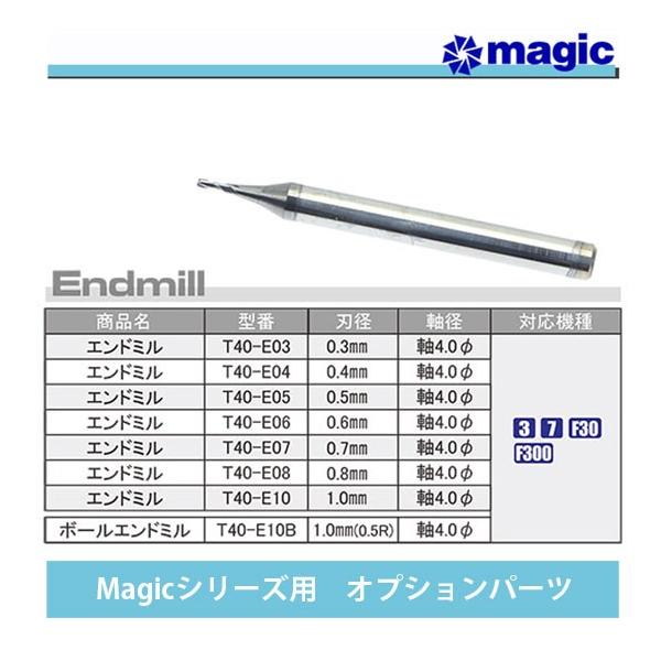 craft-navi_690806