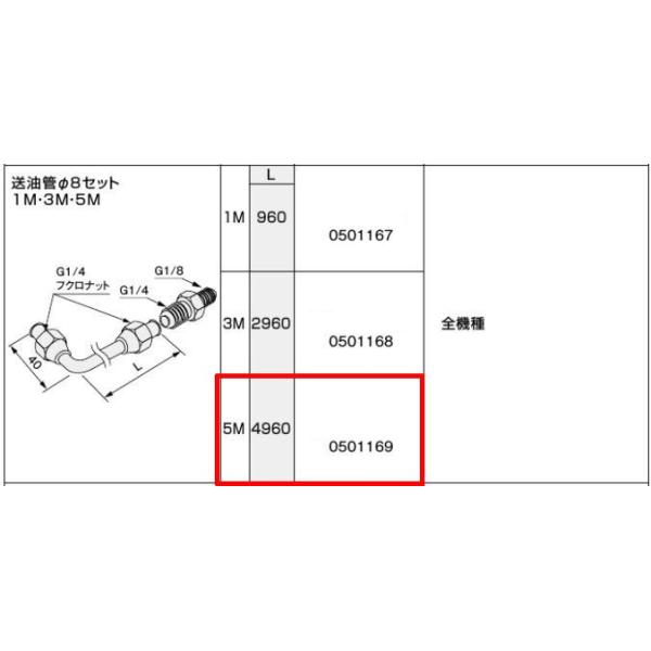 商品名 NORITZ（ノーリツ）送油管φ8セット5M 品番 0501169 メーカー NORITZ（ノーリツ） 注意事項1 こちらの商品はお届けまでにお時間を頂く場合がございますお急ぎの方はご購入前に弊社まで納期のご確認をお願い致します 注...