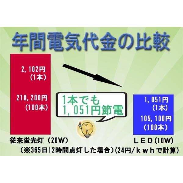 LED蛍光灯直管型高輝度型角度可変タイプ20Wタイプ1500lm 昼光色グロー式は配線不要/【Buyee】 日本代购平台-产品购物网站大全-Buyee一站式代购 LED蛍光灯直管型高輝度型角度可変タイプ20Wタイプ1500lm 昼光色グロー式は配線不要/【Buyee】 日本代购平台-产品购物网站大全-Buyee一站式代购