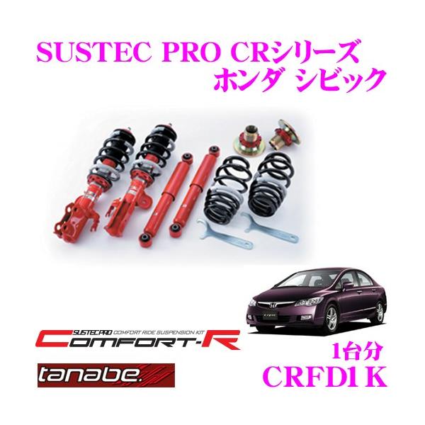 creer-net_tanabe-crfd1k creer-net_tanabe-crfd1k