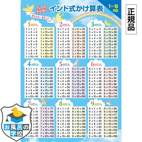 毎日10分で自然と学べる。忙しいご家庭でも「ながら学習」ができるお風呂知育ポスターです。累計販売数10万枚突破の大人気「お風呂の学校」シリーズ！ インド式九九で計算力アップ！イラスト付きで楽しくお勉強！【正規販売】当店はお風呂の学校シリーズ...