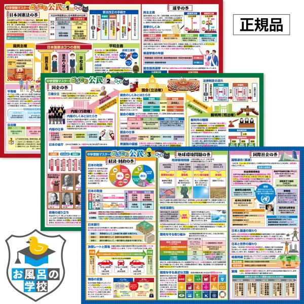 お風呂の学校 中学受験マスター 公民まとめ お風呂ポスター 3枚セット 社会  中学受験 B3 防水 暗記 学習 小学生 トイレ