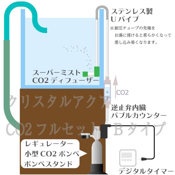 クリスタルアクア Co2フルセット Bタイプ 自動co2添加 スピコン 電磁弁一体型co2レギュレーター タイマー他付属 Buyee Buyee 日本の通販商品 オークションの代理入札 代理購入