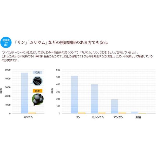 純炭粉末 ランキングtop5 きよら カプセル 送料無料 食べる純炭 吸着炭 食べる炭 吸着炭粉末 サプリ 炭