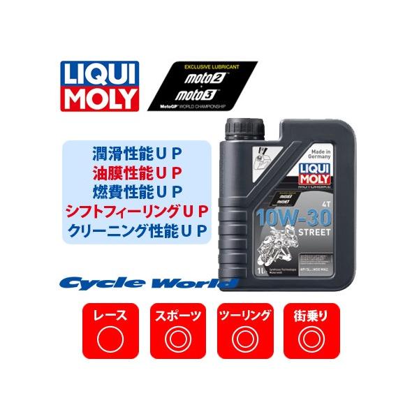 KikLIQUI MOLYl 1754 Motorbike 4T Synth 10W-30 s1Lt Street Xg[gV[Y 10W30 IC L J yoCNpiz