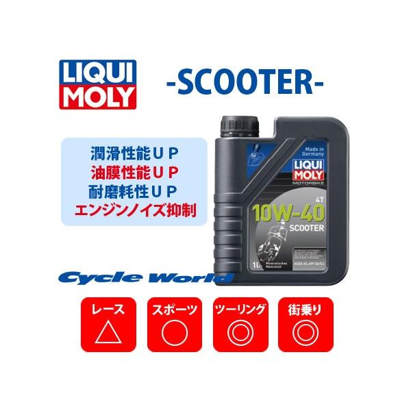 KikLIQUI MOLYl 1758 Motorbike 4T 10W-40 Scooter s1Lt XN[^[ 10W40 IC L J yoCNpiz