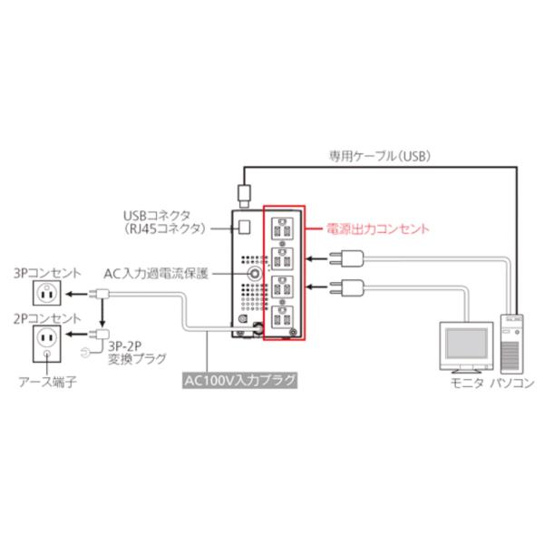 ��OMRON / �I������  ����d�d�����u�iUPS�jBW55T [�o�͗e�ʁF550VA/340W]�y����d�d�����u�iUPS�j�z�y���������z ���i�摜2