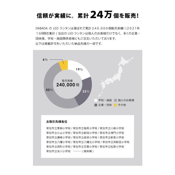 Dabada Led ランタン ライト キャンプ 釣り 手回し 充電式 懐中電灯 非常灯 防災 停電 5つの充電方法 ダバダ Buyee Buyee Japanese Proxy Service Buy From Japan Bot Online