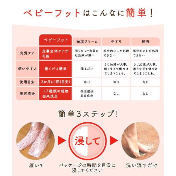 公式 ベビーフット 60分タイプ3個セット 1 430円もお得 角質 角質ケア フットケア角質 かかと 足裏 足の角質 Buyee Buyee 提供一站式最全面最專業現地yahoo Japan拍賣代bid代拍代購服務 Bot Online