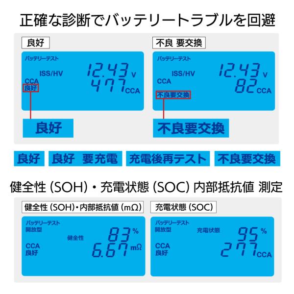 DHC-DS JAPAN ���[�J�[�����y�����z�o�b�e���[&�V�X�e���A�i���C�U�[ DS4 �o�b�e���[�e�X�^�[ �o�b�e���[�`�F�b�J�[ ���{��\�� CCA ���i�摜5