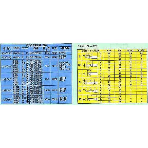 ���m�d�@�Y�� �O�b�g goot �փu���b�N�`�b�v ���a�F4 RB-475B [94-560924]