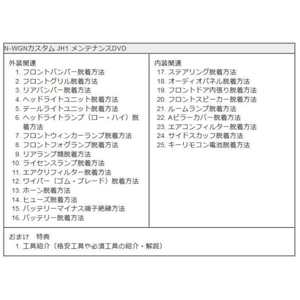 N Wgnカスタム メンテナンスdvd Jh1 内装 外装のドレスアップ改造 Mkjp Buyee Buyee 日本の通販商品 オークションの代理入札 代理購入
