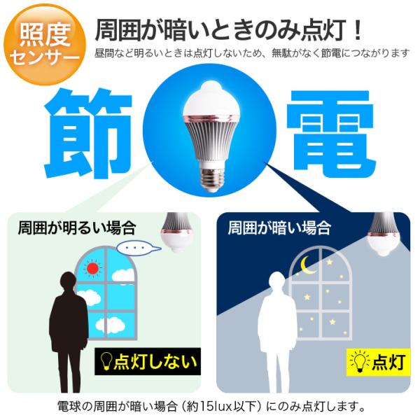 人感センサー