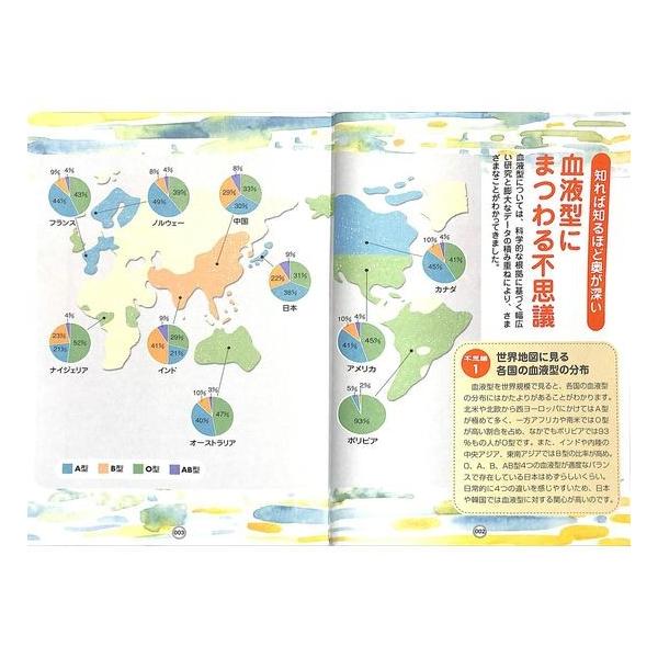 50 Off ズバリわかる 血液型性格book Buyee Buyee 提供一站式最全面最專業現地yahoo Japan拍賣代bid代拍代購服務bot Online