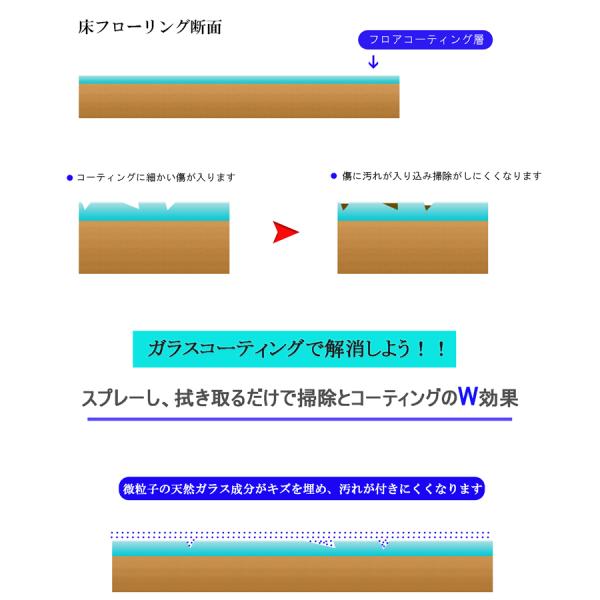 フローリング艶出し 抗菌ガラスコート 300mlと1000ml入り ラミネア グロス Laminir Buyee Buyee Japanese Proxy Service Buy From Japan Bot Online