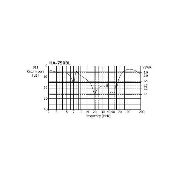 HA750BL �R���b�g 7MHz/14MHz�`50MHz �u���[�h�o���h �m�����W�A�� ���[�r���p/�Œ�p�A���e�i ���i�摜4