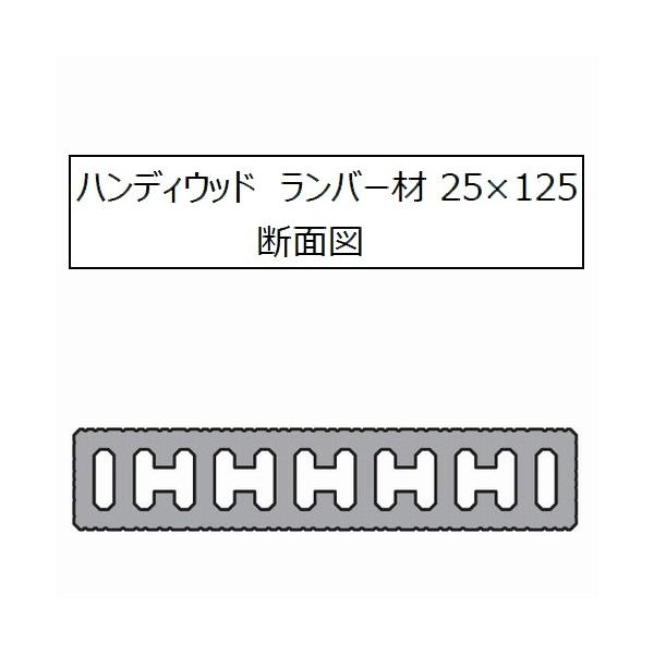 nfBEbh o[ 25×125×3000mm