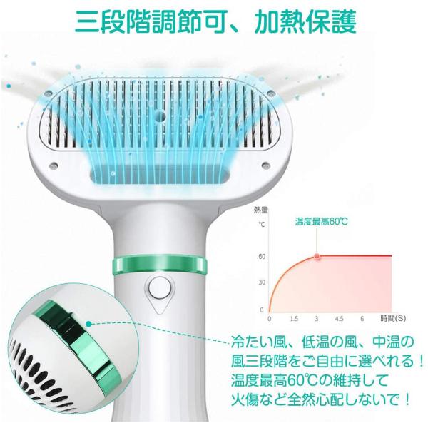 ペットドライヤー 犬 猫用 ヘア乾燥機 トリミングヘアドライヤー 猫用くし ペットブラシ 犬毛の美容機 小動物ヘアブロワー 小型動物シャワー用具 Buyee Buyee 日本の通販商品 オークションの代理入札 代理購入