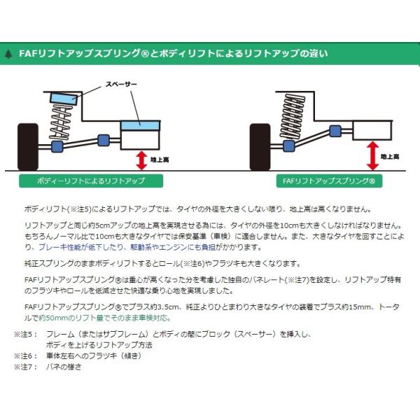 FAFリフトアップキット(車検適合スプリング) ダイハツ ハイゼット カーゴ・バン トラック 用 /【Buyee】 FAFリフトアップキット(車検適合スプリング) ダイハツ ハイゼット カーゴ・バン トラック 用 /【Buyee】