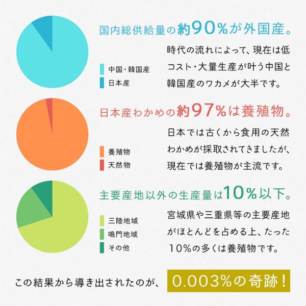 ポイント消化 わかめ ワカメ 国産 長崎県産天然カットわかめ乾燥タイプ 90g カットワカメ ネコポス送料無料 スープ 非常食 防災食 Buyee Buyee 日本の通販商品 オークションの代理入札 代理購入