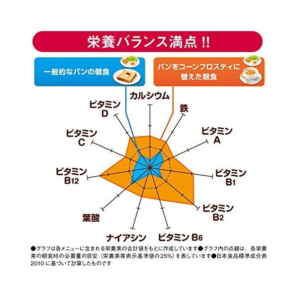 ケロッグ コーンフロスティ 240g 6袋 袋 有名な