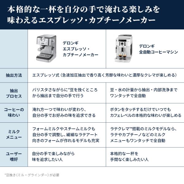 �f�����M �f�f�B�J �f���I �G�X�v���b�\�E�J�v�`�[�m ���[�J�[ [EC890J-WI] �R�[�q�[���[�J�[ �G�X�v���b�\�}�V�� �R�[���h�u�����[ ���e�A�[�g �X���� ���i�摜2