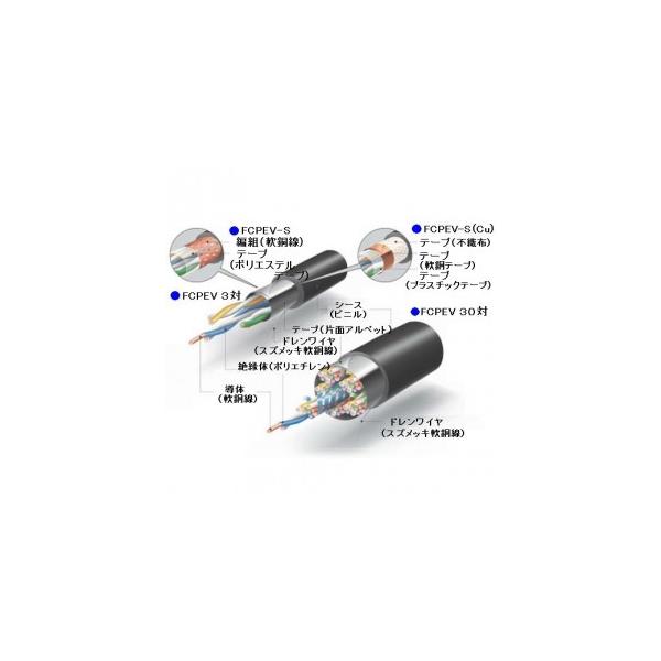 切売販売 伸興電線 着色識別ポリエチレン絶縁ビニルシースケーブル 0.9