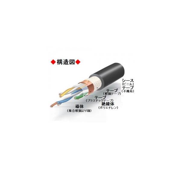 切売販売 伸興電線 弱電計装用ケーブル 1.25mm2 3対 10m単位切売 切売販売 伸興電線 弱電計装用ケーブル 1.25mm2 3対 10m単位切売