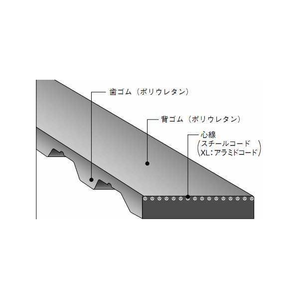 お買得！7本まとめ売り！バンドー化学 HB02AA 80H4 ウレタンベルト